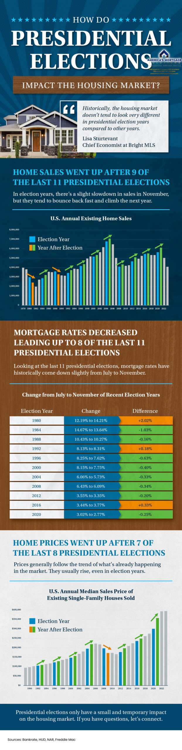 Aging in Place, remaining in your own home, moving into a smaller home, retirement community, Housing America’s Older Adults, homeownership rates, single-family homes, single-family units, large piece of property, Retirement Report, decide to sell this house, renovate your current house, #AgingInPlace, #RemainingInYourOwnHome, #MovingIntoASmallerHome, #RetirementCommunity, #HousingAmerica’sOlderAdults, #HomeownershipRates, #Single-FamilyHomes, #Single-FamilyUnits, #LargePieceOfProperty, #R#EtirementReport, #DecideToSellThisHouse, #RenovateYourCurrentHouse, All Types of Mortgage Loans, buy or sell your own home, christian penner, Christian Penner Mortgage Team, example of an affordable housing, Fannie Mae, FHA Loans, Finance, Fix & Flip Loans, For Sale, Freddie Mac, Median Home Price, mortgage, Mortgage Broker, mortgage broker west palm beach, Mortgage Lender, mortgage lender west palm beach, Mortgage Rates, Private Loans, properties, rates, Real Estate, Reverse Mortgages Loans, Self Employed Loans, the future of multi-family housing, the price of housing, Usda Loans, VA Loans, #christianpenner, #ChristianPennerMortgageTeam, #DreamHome, #FannieMaeLoans, #FHAloans, #Fix&FlipLoans, #ForSale, #FreddieMacLoans, #HouseHunting, #JumboLoans, #mortgagebroker, #MortgageLenderWestPalmBeach, #MortgageRates, #NewHome, #PrivateLoans, #RealEstate, #ReverseMortgages, #SelfEmployedLoans, #USDALoans, #VALoans, mortgage broker west palm beach, palm beach mortgage, mortgage brokers palm beach county, hard money lenders west palm beach, palm beach mortgage, mortgage brokers palm beach county, the mortgage team, palm beach mortgage group, plam mortgage, jupiter lending, mortgage companies in florida, mortgage broker west palm beach, palm beach mortgage, mortgage brokers palm beach county, hard money lenders west palm beach, west palm beach mortgage company, mortgage rates, simple mortgage calculator, mortgage amortization calculator, mortgage calculator with pmi, mortgage calculator zillow, mortgage calculator texas, mortgage cost calculator, mortgage simple definition, va mortgage calculator, va mortgage rates, va home loan requirements, va loan benefits, va home loan benefits, va loans bad credit, va home loan certificate of eligibility, va personal loan, usda rural development, usda mortgage calculator, usda direct loan, usda mortgage rates, usda loan credit requirements, usda lenders, usda loan income limits, usda direct loan income limits, usda loan calculator, usda loan rates, usda direct loan, usda mortgage rates, usda home loan calculator, what does usda do, usda loan income requirements, usda loan eligibility map, usda loan rates 2018, usda lenders, usda loan income limits, usda business loans, usda loan home condition requirements, usda home loan map, usda credit score waiver, what does aphis stand for, quicken loans 1 down payment, fha mortgage lenders near me, usda loan requirements pa, what does fsis stand for, usda organic full form, top usda lenders, does quicken loans do 203k, where to apply for a usda home loan, mortgage calculator, what is a jumbo loan, jumbo loan rates, fha loan limits florida 2018, what is a gse loan, gse 1 unit limit, va loan limits florida, conventional loan limits florida 2018,