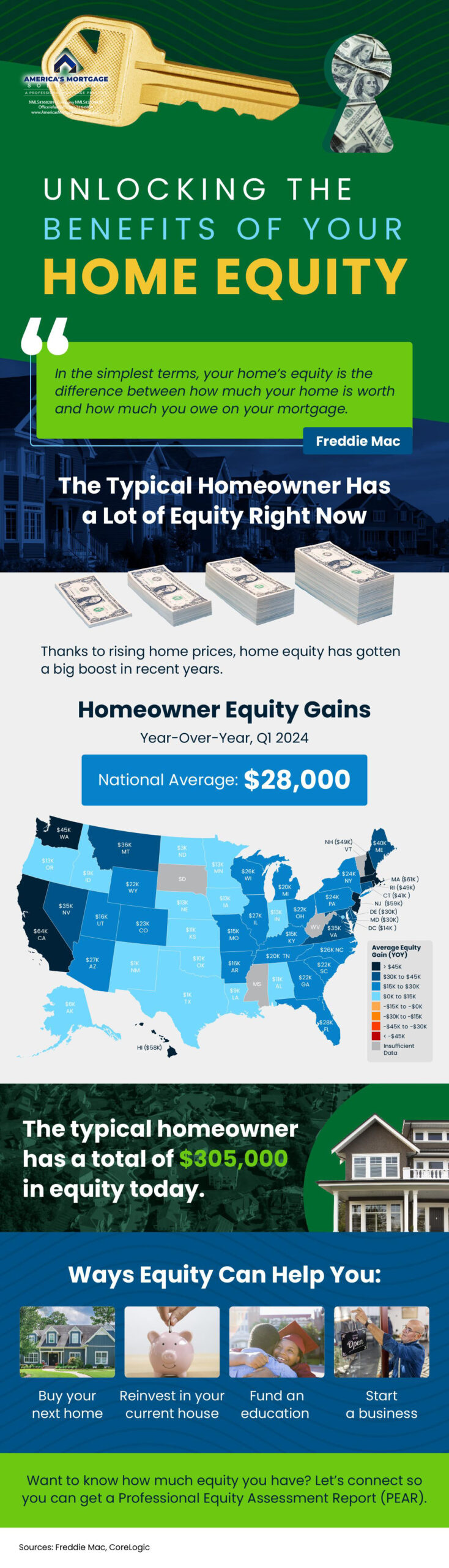 Aging in Place, remaining in your own home, moving into a smaller home, retirement community, Housing America’s Older Adults, homeownership rates, single-family homes, single-family units, large piece of property, Retirement Report, decide to sell this house, renovate your current house, #AgingInPlace, #RemainingInYourOwnHome, #MovingIntoASmallerHome, #RetirementCommunity, #HousingAmerica’sOlderAdults, #HomeownershipRates, #Single-FamilyHomes, #Single-FamilyUnits, #LargePieceOfProperty, #R#EtirementReport, #DecideToSellThisHouse, #RenovateYourCurrentHouse, All Types of Mortgage Loans, buy or sell your own home, christian penner, Christian Penner Mortgage Team, example of an affordable housing, Fannie Mae, FHA Loans, Finance, Fix & Flip Loans, For Sale, Freddie Mac, Median Home Price, mortgage, Mortgage Broker, mortgage broker west palm beach, Mortgage Lender, mortgage lender west palm beach, Mortgage Rates, Private Loans, properties, rates, Real Estate, Reverse Mortgages Loans, Self Employed Loans, the future of multi-family housing, the price of housing, Usda Loans, VA Loans, #christianpenner, #ChristianPennerMortgageTeam, #DreamHome, #FannieMaeLoans, #FHAloans, #Fix&FlipLoans, #ForSale, #FreddieMacLoans, #HouseHunting, #JumboLoans, #mortgagebroker, #MortgageLenderWestPalmBeach, #MortgageRates, #NewHome, #PrivateLoans, #RealEstate, #ReverseMortgages, #SelfEmployedLoans, #USDALoans, #VALoans, mortgage broker west palm beach, palm beach mortgage, mortgage brokers palm beach county, hard money lenders west palm beach, palm beach mortgage, mortgage brokers palm beach county, the mortgage team, palm beach mortgage group, plam mortgage, jupiter lending, mortgage companies in florida, mortgage broker west palm beach, palm beach mortgage, mortgage brokers palm beach county, hard money lenders west palm beach, west palm beach mortgage company, mortgage rates, simple mortgage calculator, mortgage amortization calculator, mortgage calculator with pmi, mortgage calculator zillow, mortgage calculator texas, mortgage cost calculator, mortgage simple definition, va mortgage calculator, va mortgage rates, va home loan requirements, va loan benefits, va home loan benefits, va loans bad credit, va home loan certificate of eligibility, va personal loan, usda rural development, usda mortgage calculator, usda direct loan, usda mortgage rates, usda loan credit requirements, usda lenders, usda loan income limits, usda direct loan income limits, usda loan calculator, usda loan rates, usda direct loan, usda mortgage rates, usda home loan calculator, what does usda do, usda loan income requirements, usda loan eligibility map, usda loan rates 2018, usda lenders, usda loan income limits, usda business loans, usda loan home condition requirements, usda home loan map, usda credit score waiver, what does aphis stand for, quicken loans 1 down payment, fha mortgage lenders near me, usda loan requirements pa, what does fsis stand for, usda organic full form, top usda lenders, does quicken loans do 203k, where to apply for a usda home loan, mortgage calculator, what is a jumbo loan, jumbo loan rates, fha loan limits florida 2018, what is a gse loan, gse 1 unit limit, va loan limits florida, conventional loan limits florida 2018,