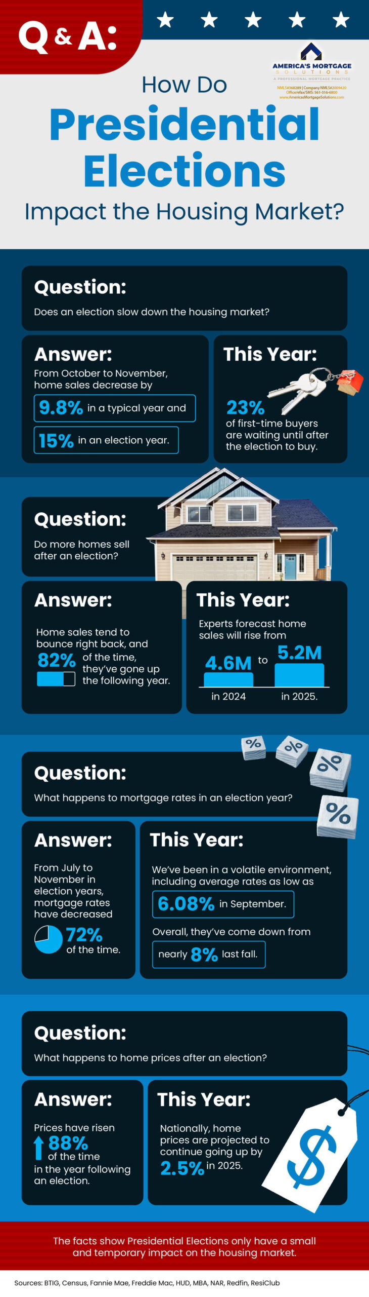 Aging in Place, remaining in your own home, moving into a smaller home, retirement community, Housing America’s Older Adults, homeownership rates, single-family homes, single-family units, large piece of property, Retirement Report, decide to sell this house, renovate your current house, #AgingInPlace, #RemainingInYourOwnHome, #MovingIntoASmallerHome, #RetirementCommunity, #HousingAmerica’sOlderAdults, #HomeownershipRates, #Single-FamilyHomes, #Single-FamilyUnits, #LargePieceOfProperty, #R#EtirementReport, #DecideToSellThisHouse, #RenovateYourCurrentHouse, All Types of Mortgage Loans, buy or sell your own home, christian penner, Christian Penner Mortgage Team, example of an affordable housing, Fannie Mae, FHA Loans, Finance, Fix & Flip Loans, For Sale, Freddie Mac, Median Home Price, mortgage, Mortgage Broker, mortgage broker west palm beach, Mortgage Lender, mortgage lender west palm beach, Mortgage Rates, Private Loans, properties, rates, Real Estate, Reverse Mortgages Loans, Self Employed Loans, the future of multi-family housing, the price of housing, Usda Loans, VA Loans, #christianpenner, #ChristianPennerMortgageTeam, #DreamHome, #FannieMaeLoans, #FHAloans, #Fix&FlipLoans, #ForSale, #FreddieMacLoans, #HouseHunting, #JumboLoans, #mortgagebroker, #MortgageLenderWestPalmBeach, #MortgageRates, #NewHome, #PrivateLoans, #RealEstate, #ReverseMortgages, #SelfEmployedLoans, #USDALoans, #VALoans, mortgage broker west palm beach, palm beach mortgage, mortgage brokers palm beach county, hard money lenders west palm beach, palm beach mortgage, mortgage brokers palm beach county, the mortgage team, palm beach mortgage group, plam mortgage, jupiter lending, mortgage companies in florida, mortgage broker west palm beach, palm beach mortgage, mortgage brokers palm beach county, hard money lenders west palm beach, west palm beach mortgage company, mortgage rates, simple mortgage calculator, mortgage amortization calculator, mortgage calculator with pmi, mortgage calculator zillow, mortgage calculator texas, mortgage cost calculator, mortgage simple definition, va mortgage calculator, va mortgage rates, va home loan requirements, va loan benefits, va home loan benefits, va loans bad credit, va home loan certificate of eligibility, va personal loan, usda rural development, usda mortgage calculator, usda direct loan, usda mortgage rates, usda loan credit requirements, usda lenders, usda loan income limits, usda direct loan income limits, usda loan calculator, usda loan rates, usda direct loan, usda mortgage rates, usda home loan calculator, what does usda do, usda loan income requirements, usda loan eligibility map, usda loan rates 2018, usda lenders, usda loan income limits, usda business loans, usda loan home condition requirements, usda home loan map, usda credit score waiver, what does aphis stand for, quicken loans 1 down payment, fha mortgage lenders near me, usda loan requirements pa, what does fsis stand for, usda organic full form, top usda lenders, does quicken loans do 203k, where to apply for a usda home loan, mortgage calculator, what is a jumbo loan, jumbo loan rates, fha loan limits florida 2018, what is a gse loan, gse 1 unit limit, va loan limits florida, conventional loan limits florida 2018,