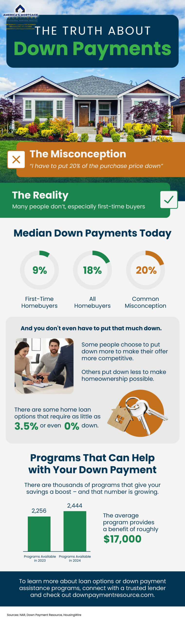 Aging in Place, remaining in your own home, moving into a smaller home, retirement community, Housing America’s Older Adults, homeownership rates, single-family homes, single-family units, large piece of property, Retirement Report, decide to sell this house, renovate your current house, #AgingInPlace, #RemainingInYourOwnHome, #MovingIntoASmallerHome, #RetirementCommunity, #HousingAmerica’sOlderAdults, #HomeownershipRates, #Single-FamilyHomes, #Single-FamilyUnits, #LargePieceOfProperty, #R#EtirementReport, #DecideToSellThisHouse, #RenovateYourCurrentHouse, All Types of Mortgage Loans, buy or sell your own home, christian penner, Christian Penner Mortgage Team, example of an affordable housing, Fannie Mae, FHA Loans, Finance, Fix & Flip Loans, For Sale, Freddie Mac, Median Home Price, mortgage, Mortgage Broker, mortgage broker west palm beach, Mortgage Lender, mortgage lender west palm beach, Mortgage Rates, Private Loans, properties, rates, Real Estate, Reverse Mortgages Loans, Self Employed Loans, the future of multi-family housing, the price of housing, Usda Loans, VA Loans, #christianpenner, #ChristianPennerMortgageTeam, #DreamHome, #FannieMaeLoans, #FHAloans, #Fix&FlipLoans, #ForSale, #FreddieMacLoans, #HouseHunting, #JumboLoans, #mortgagebroker, #MortgageLenderWestPalmBeach, #MortgageRates, #NewHome, #PrivateLoans, #RealEstate, #ReverseMortgages, #SelfEmployedLoans, #USDALoans, #VALoans, mortgage broker west palm beach, palm beach mortgage, mortgage brokers palm beach county, hard money lenders west palm beach, palm beach mortgage, mortgage brokers palm beach county, the mortgage team, palm beach mortgage group, plam mortgage, jupiter lending, mortgage companies in florida, mortgage broker west palm beach, palm beach mortgage, mortgage brokers palm beach county, hard money lenders west palm beach, west palm beach mortgage company, mortgage rates, simple mortgage calculator, mortgage amortization calculator, mortgage calculator with pmi, mortgage calculator zillow, mortgage calculator texas, mortgage cost calculator, mortgage simple definition, va mortgage calculator, va mortgage rates, va home loan requirements, va loan benefits, va home loan benefits, va loans bad credit, va home loan certificate of eligibility, va personal loan, usda rural development, usda mortgage calculator, usda direct loan, usda mortgage rates, usda loan credit requirements, usda lenders, usda loan income limits, usda direct loan income limits, usda loan calculator, usda loan rates, usda direct loan, usda mortgage rates, usda home loan calculator, what does usda do, usda loan income requirements, usda loan eligibility map, usda loan rates 2018, usda lenders, usda loan income limits, usda business loans, usda loan home condition requirements, usda home loan map, usda credit score waiver, what does aphis stand for, quicken loans 1 down payment, fha mortgage lenders near me, usda loan requirements pa, what does fsis stand for, usda organic full form, top usda lenders, does quicken loans do 203k, where to apply for a usda home loan, mortgage calculator, what is a jumbo loan, jumbo loan rates, fha loan limits florida 2018, what is a gse loan, gse 1 unit limit, va loan limits florida, conventional loan limits florida 2018,